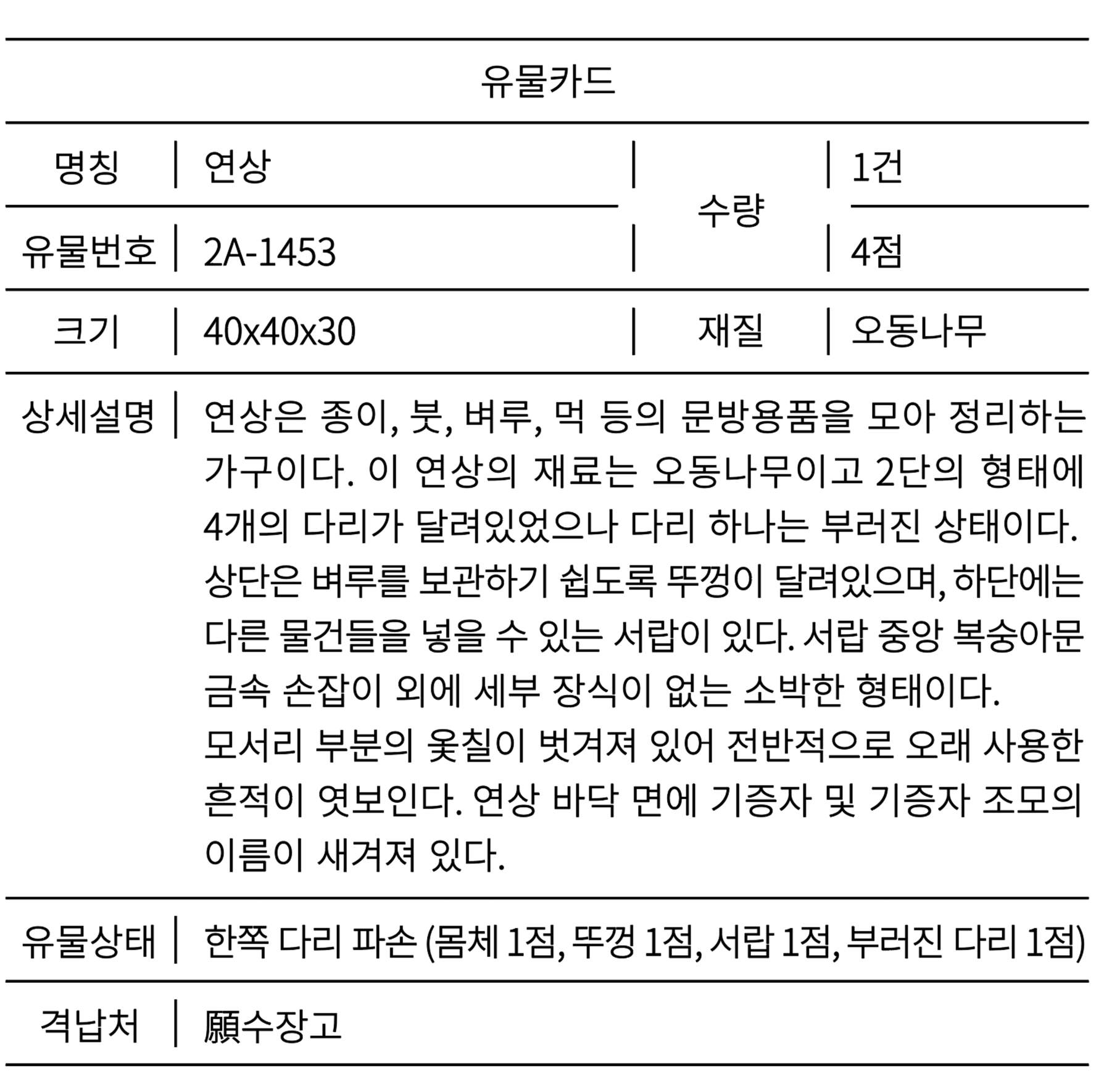 유물 관리 과정 이미지